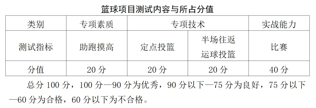 如何制定智能篮球训练计划_1